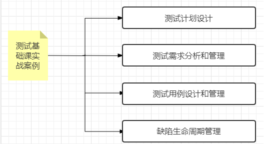 实训课程的优势