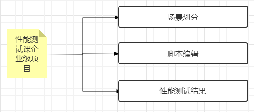 实训课程的优势