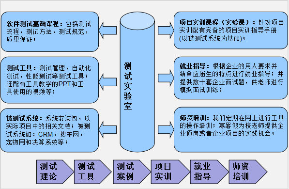 完整案例教学资源