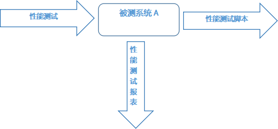 软件测试实验室的优势和特点