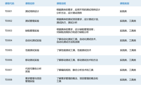 构建以项目为核心的实训课程