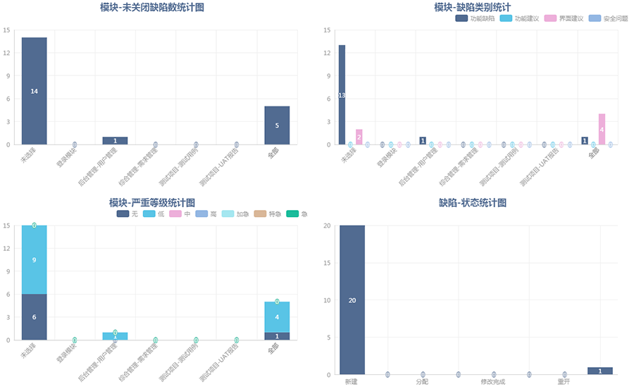 缺陷分布统计图