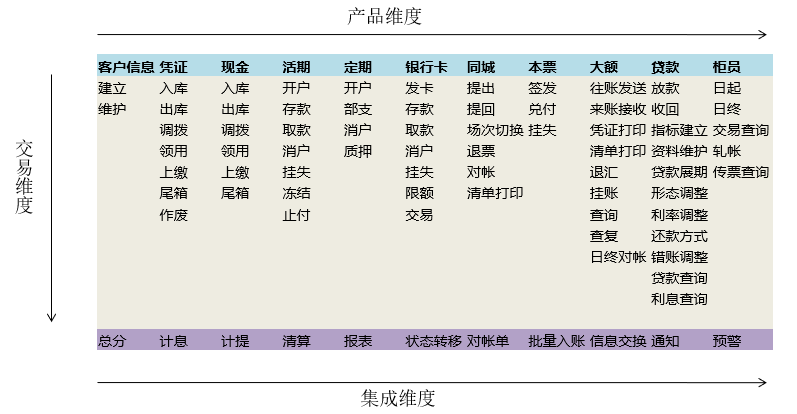 测试策略