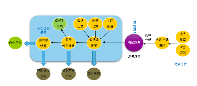 基本流程和原理