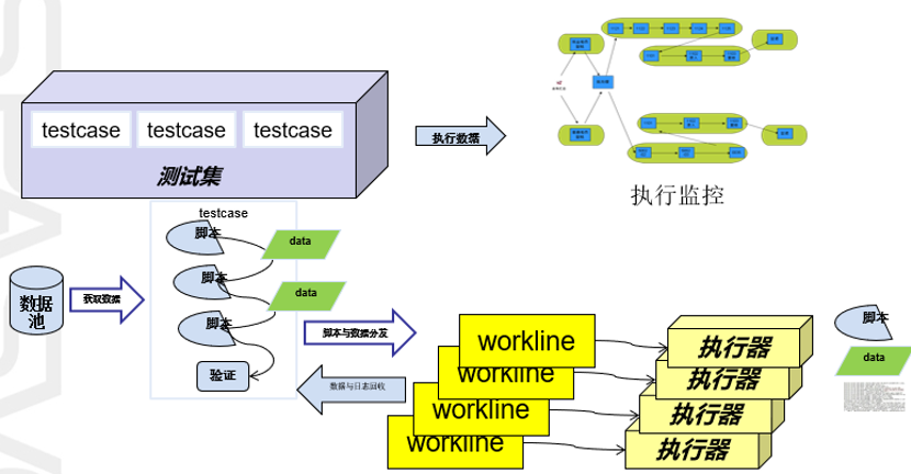 批量执行框架