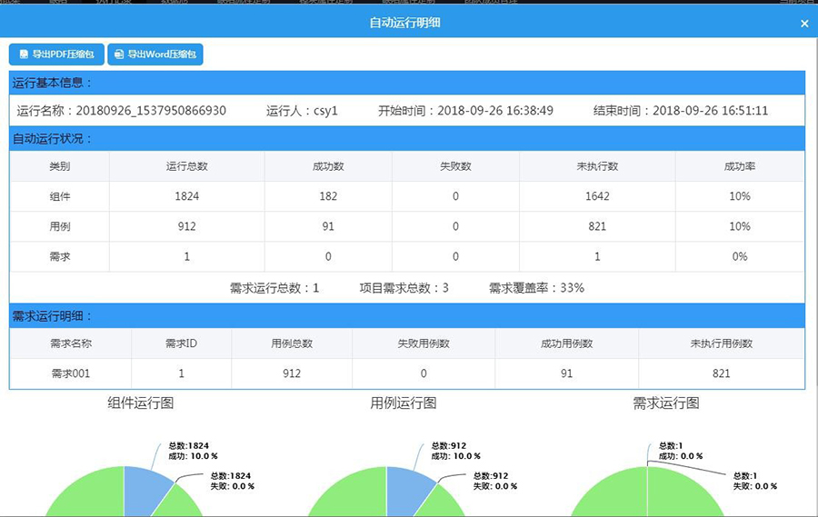 自动化测试报表