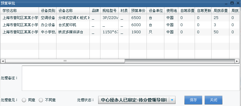 预算审核