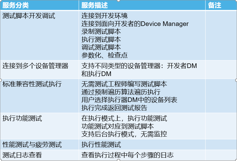 采用业界领先的移动测试工具MobileRunner