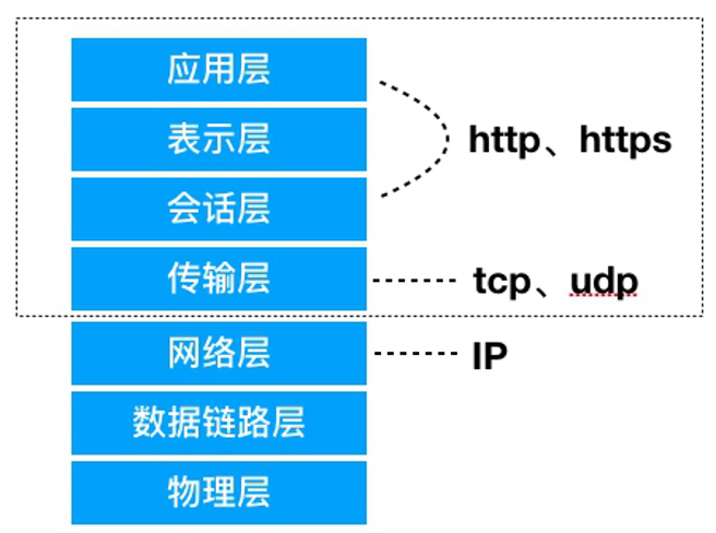 应用系统测试