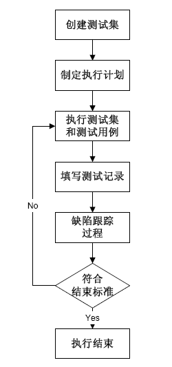 阶段过程