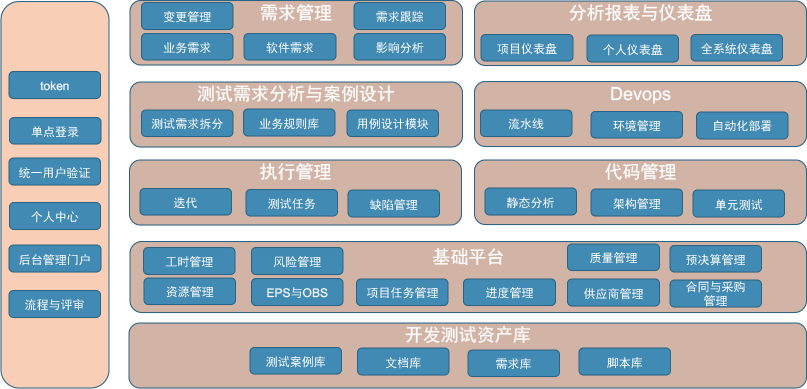 组织级测试管理支持支撑平台