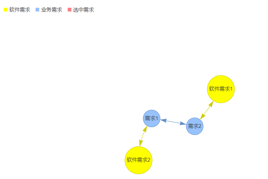 面向开发：代码关联需求