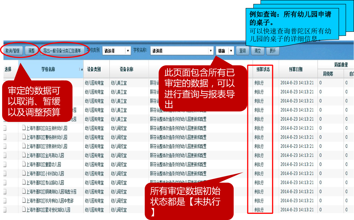 预算管理—审定数据