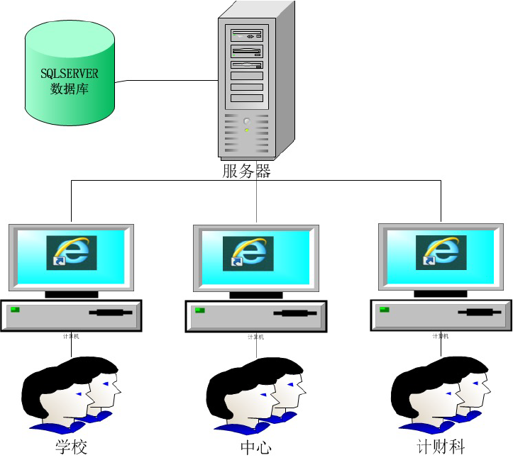 预决算管理系统—部署